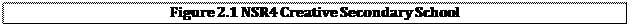 ��r���: Figure 2.1 NSR4 Creative Secondary School