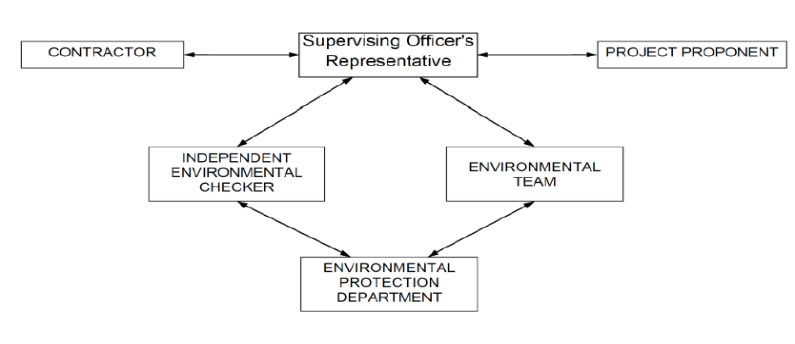 Figure on page 6